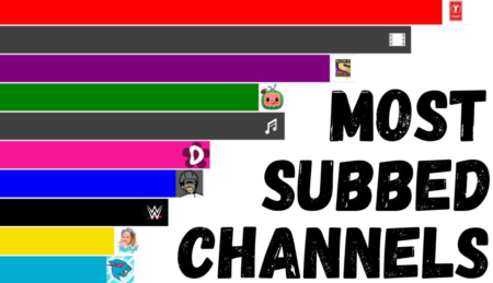 Most Subscribed YouTube Channels