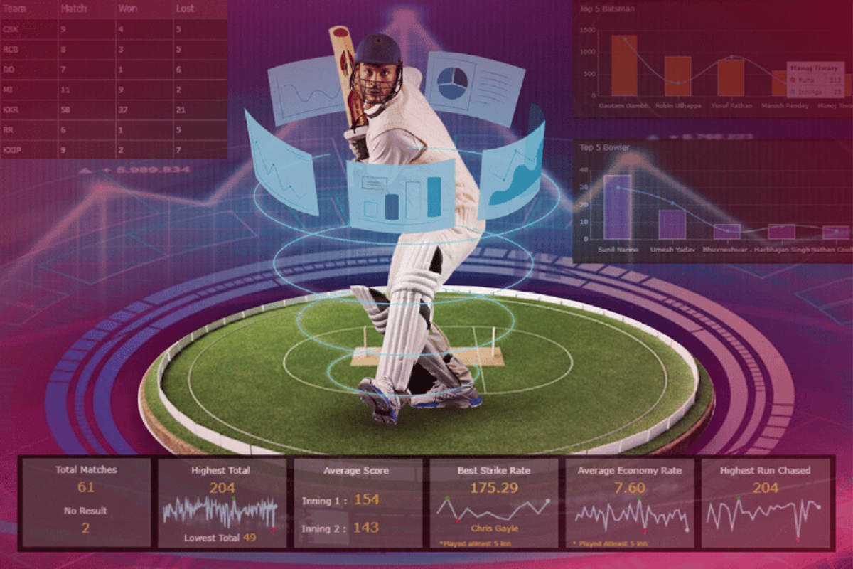 Technology Reshaping Cricket: What to Expect in 2023 ODI World Cup